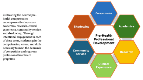 PHS - Pre-Health Areas of Engagement